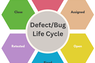 Bug to fix: Mastering the Life Cycle of Software Defects