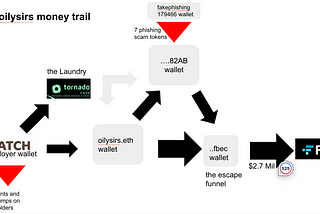 Hiding in Plain Sight: The HatchDao Finance and fake phishing Scammer