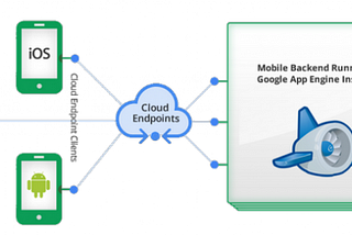 Blog On Cloud Endpoint