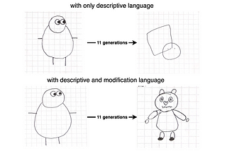 The Language of Modifications
