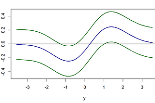 Inference for Distributional Random Forests