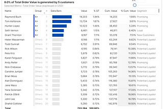 📊 Building a Dynamic Customer Pareto Dashboard in Power BI (PBIX included)