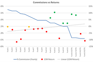 A Simple Guide to Investing (Part 1) — Avoid the Leeches