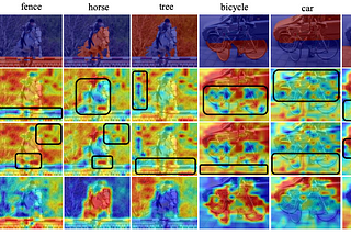 Explainable AI for CLIP: The Architecture Explanation and its Application for Segment Anything