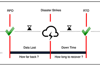 RPO vs RTO : Difference