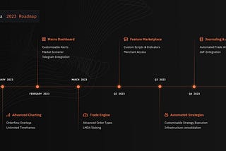 Our 2023 Roadmap