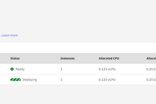 Automated scaling of IBM Code Engine application with Python