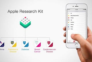 Researchkit vs Halloween