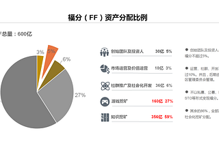 八宝树，难得一见的良心区块链项目