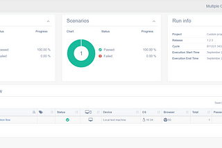 Multiple-cucumber-html-reporter with cypress cucumber framework