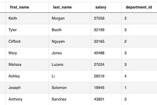 SQLNotes: Salaries Differences