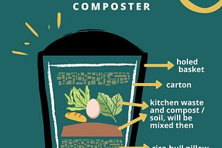 Composting by Using Takakura Method