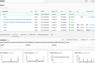 Solving AWS Aurora RDS load balancing problem with pgPool-II