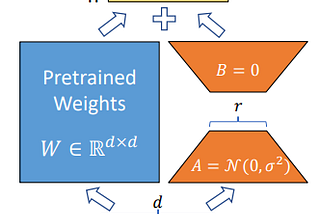 LoRA & QLoRA Mastery: The Beginner-to-Advanced Guide to Efficient LLM Fine-Tuning