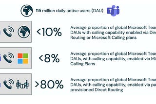 Microsoft Teams telephony functionality use