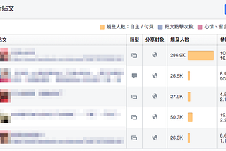 如何挽救Facebook的觸及率？重點在於內容