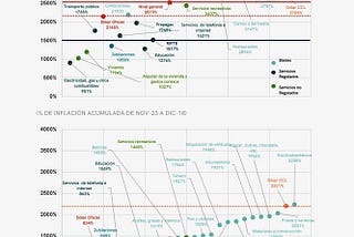 Increíble: los alquileres aumentaron más de 1100% en 5 años pero esa suba representa menos de la…