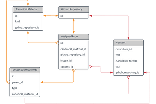 How to Remove Single Table Inheritance from Your Rails Monolith