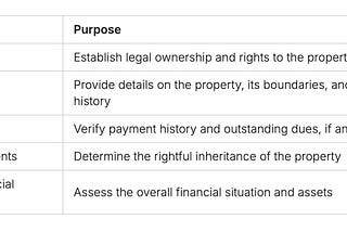 Property Partition Between Brothers and Sisters: Quick Legal Guide
