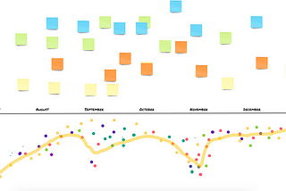 A Timeline Retrospective Easy Guide