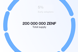 Zenland’s Future Plans: Securing Profiles, Launching Marketplace, and More