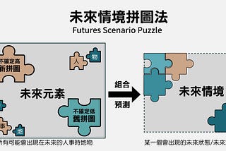 未來拼圖法-情境分析流程解析-預測就是組合未來的人事時地物