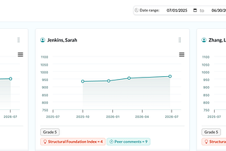 MindLog’s teacher dashboard demo is up and running!
