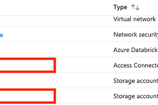 Azure Databricks Unity Catalog — Part 3: Automate Unity Catalog set up using Terraform