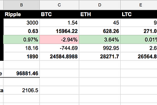 How to use Google Spreadsheet for your cryptocurrencies portfolio overview