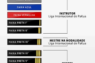 As graduações na Liga Internacional de Pa Kua