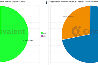 STEPN analytics dashboard (BSC and ETH)