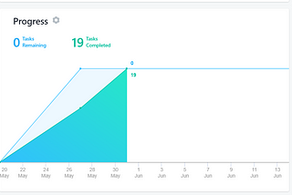 How to use Asana for employee phase out