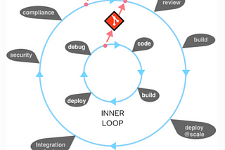 Bring development environment back to your laptop(part1)