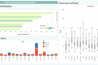 Pokemon Type and Evolution Level — Dashboard in Tableau Public