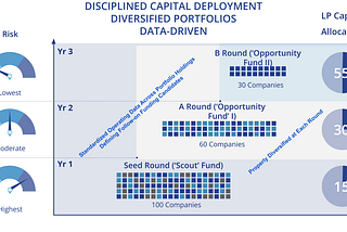 Figuring Venture Capital Out