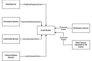 Event Driven Architecture, The Hard Parts : Should it be Event or a Message ??