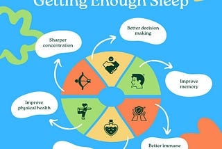 Top 6 Benefits of Getting Enough Sleep