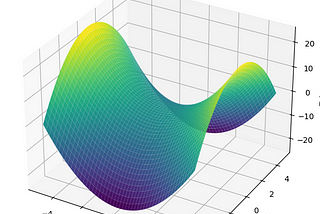 Practical Guide to Numpy and Matplotlib: Exploring Data Analysis and Visualization with Python