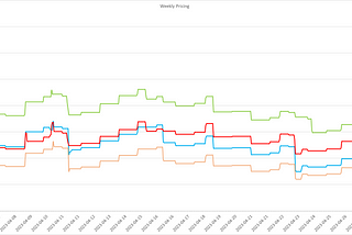 Seasonal Tokens Monthly Price Analysis