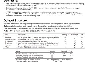 NAPS: Natural Program Synthesis Dataset