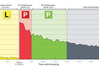 L2P and Me