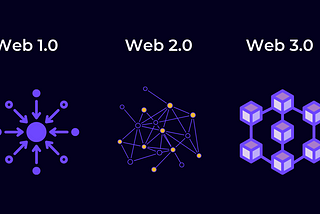 Web 3.0 — The Next Internet Revolution