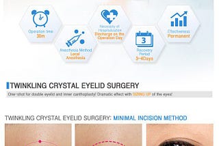 Best Treatment of Twinkling Crystal Eyelid Surgery in Korea
