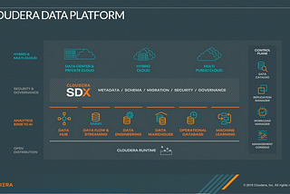 Cloudera Data Platform (CDP )— Most complete data platform on Public and Private Cloud