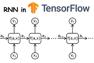 Creating a simple RNN from scratch with TensorFlow