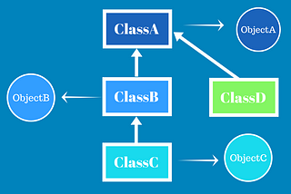 Object-oriented programming in JavaScript #2. Inheritance.