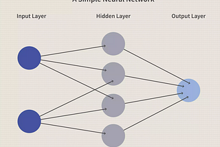 Understanding Neural Networks