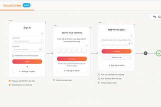 Visual Editor for MFA with Asgardeo