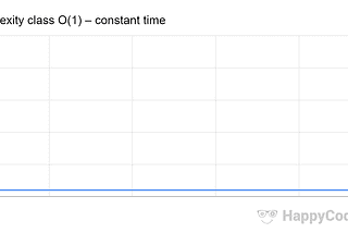 Big O Notation