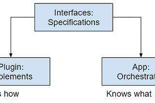 Injector Library and Exploring Dependency Injection in Python